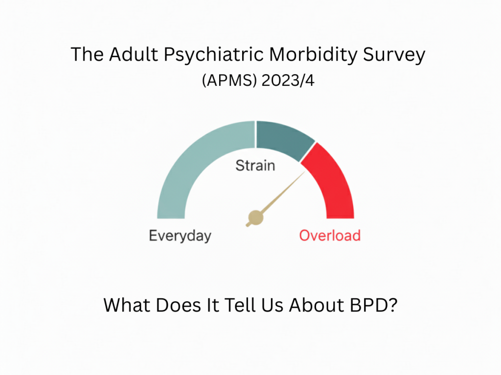 Cover graphic for an article about the APMS 2023/24 survey and what it suggests about BPD